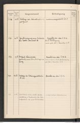 k.k. naturhistorisches Hofmuseum, Protokollbuch Intendanzakten 1915, Seite 54